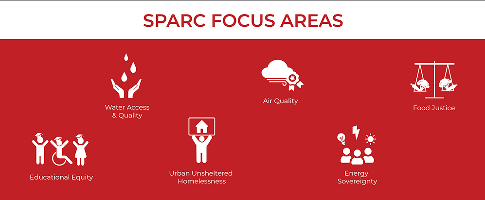 sparc focus areas